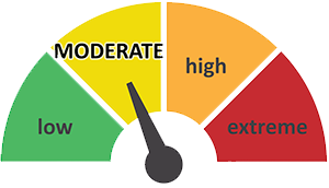 Graphic depicting moderate fire hazard rating